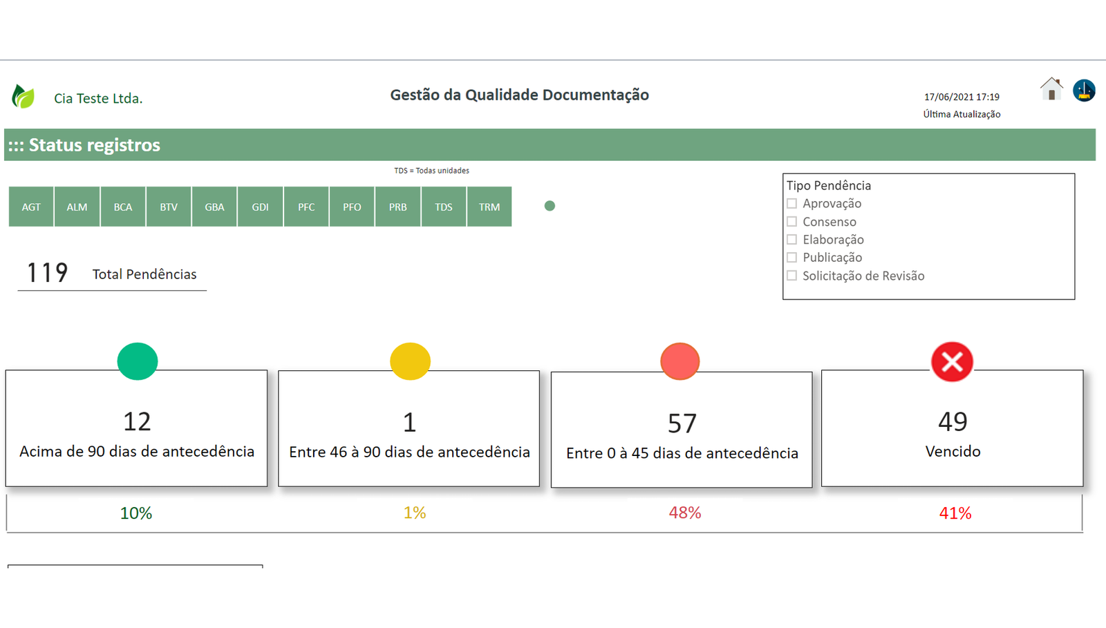 dashboard Power BI para Gestão da Qualidade Documentação
